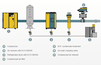 Integration into the Compressed Air System