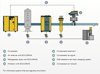 Air-Main Charging Valves - Reliable Air-Main Charging