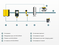 Air-Main Charging Valves - Reliable Compressed Air Supply with Air-Main Charging