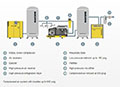 N Series High Pressure Air Compressor Boosters - Sample Layout