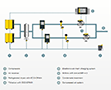 Air-Main Charging Valves - Reliable Compressed Air Quality with Air-Main Charging