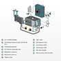 SECOTEC Refrigerated Air Dryers - Design and Function